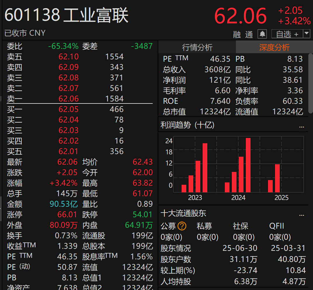 刚宣布!万亿A股巨头<strong></p>
<p>莱特币行情</strong>,大手笔分红!