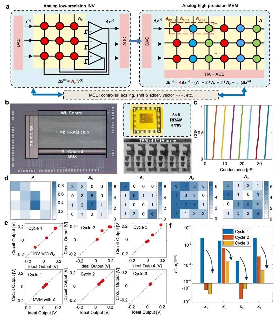 北京大学、清华大学<strong></p>
<p>莱特币行情</strong>,芯片研究取得重要突破!