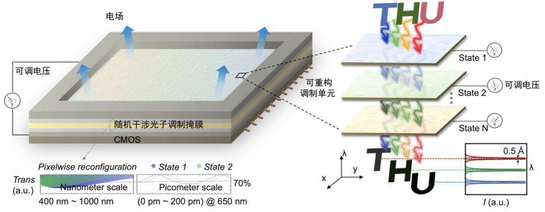 北京大学、清华大学<strong></p>
<p>莱特币行情</strong>,芯片研究取得重要突破!