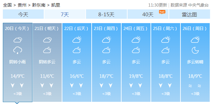 贵州一夜入冬<strong></p>
<p>莱特币行情</strong>!今年冬天会很冷?最新研判来了!