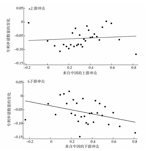 提高关税能够保护美国本土产业<strong></p>
<p>莱特币行情</strong>?诺奖得主给出了否定答案