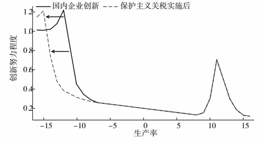 提高关税能够保护美国本土产业<strong></p>
<p>莱特币行情</strong>?诺奖得主给出了否定答案