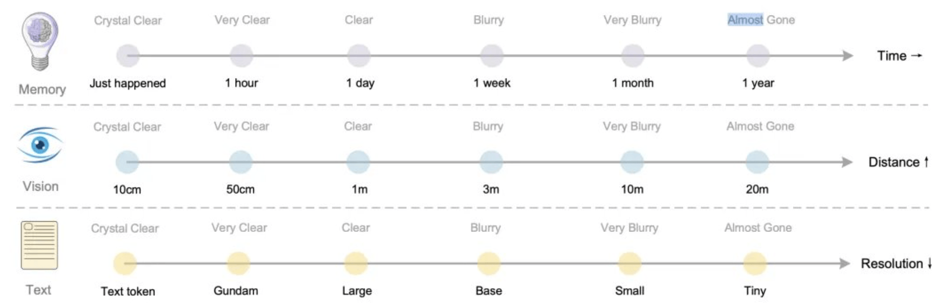 DeepSeek新论文被称“硅基生命进化论”<strong></p>
<p>LTC行情</strong>,海量文字压缩成图,模仿人脑重塑AI视觉记忆边界,赢硅谷大佬力挺