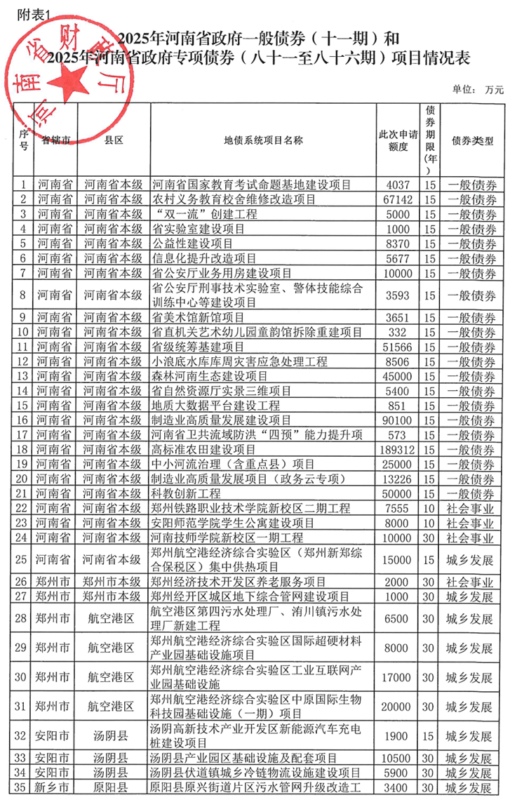 河南拟发行378亿地方债!含10亿元再融资专项债<strong></p>
<p>LTC行情</strong>,用于置换隐债