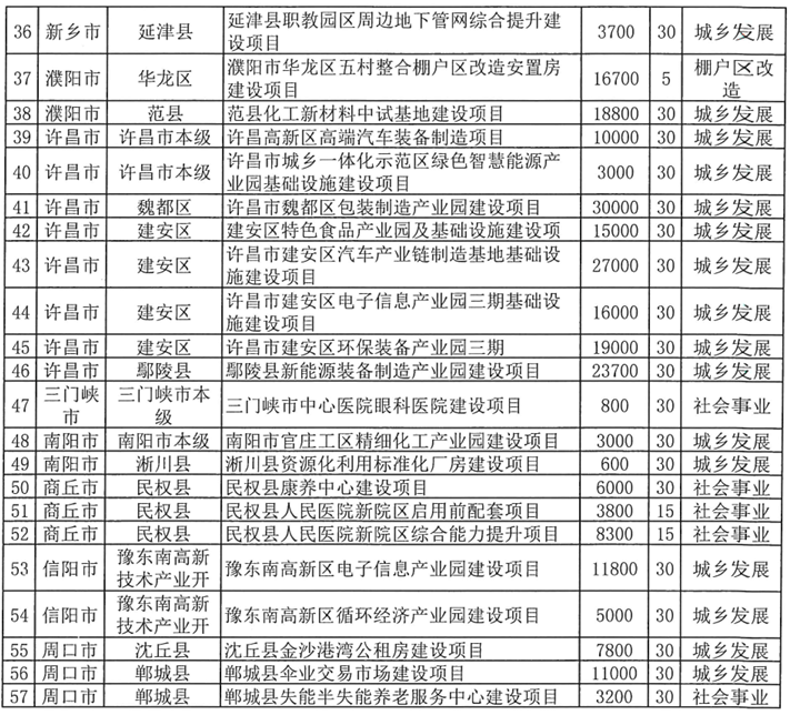 河南拟发行378亿地方债!含10亿元再融资专项债<strong></p>
<p>LTC行情</strong>,用于置换隐债
