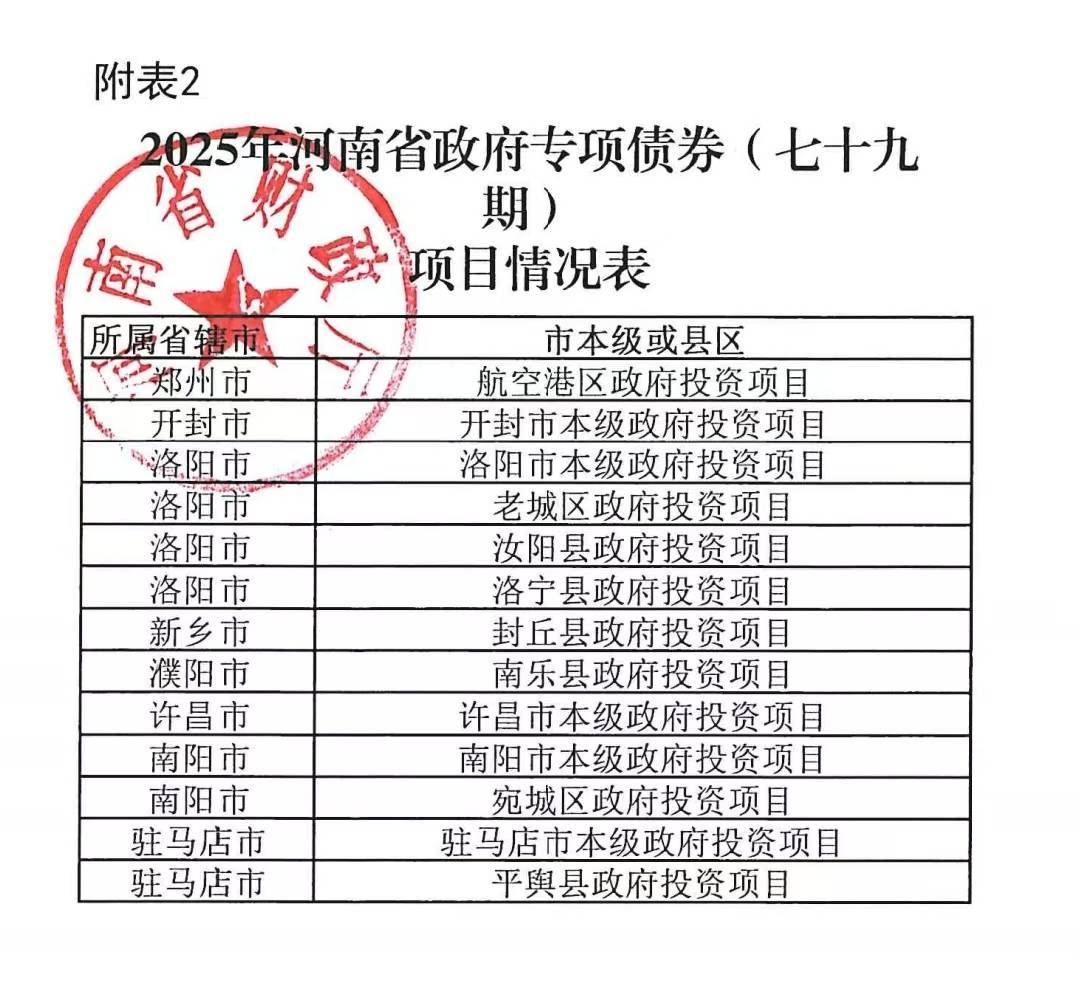 河南拟发行378亿地方债!含10亿元再融资专项债<strong></p>
<p>LTC行情</strong>,用于置换隐债