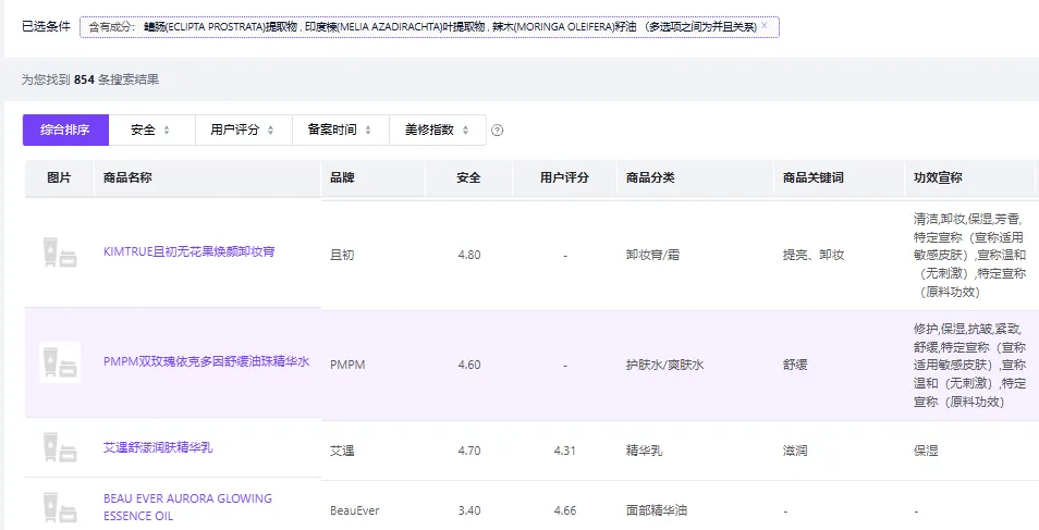 多个护肤产品陷入“苏丹红”质疑<strong></p>
<p>LTC行情</strong>,业内:品牌或不知情,复合原料组系监管灰色地带