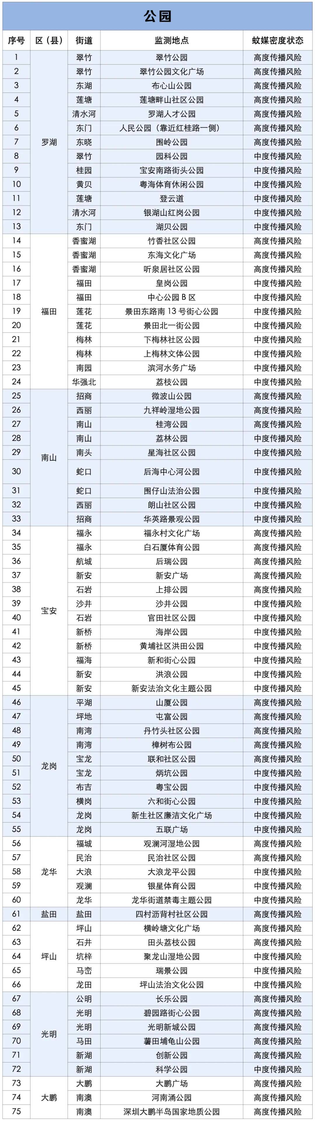 涉学校、公园、城中村<strong></p>
<p>LTC行情</strong>!深圳官方最新公布“黑窝点”