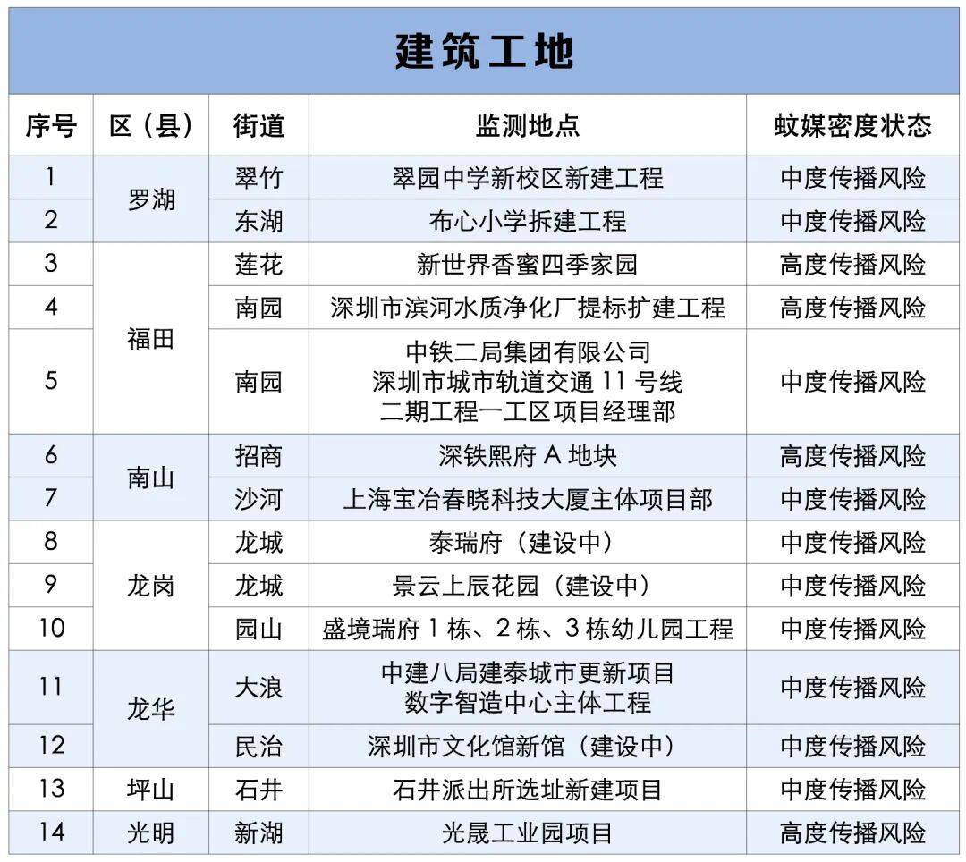 涉学校、公园、城中村<strong></p>
<p>LTC行情</strong>!深圳官方最新公布“黑窝点”