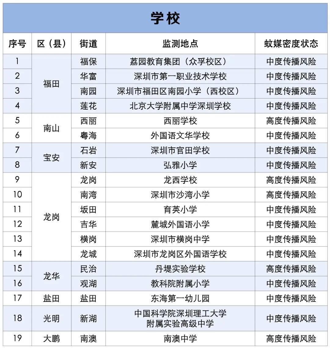 涉学校、公园、城中村<strong></p>
<p>LTC行情</strong>!深圳官方最新公布“黑窝点”