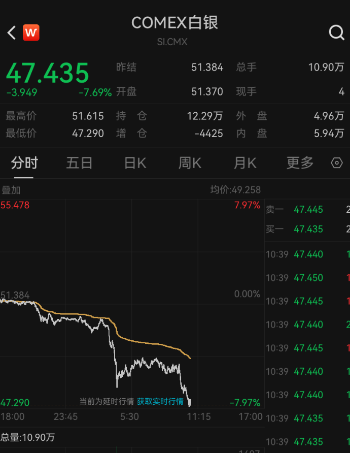 深夜突发<strong></p>
<p>LTC行情</strong>，金价崩了！短短7小时，就跌掉240多美元，网友懵圈：我今天刚买啊