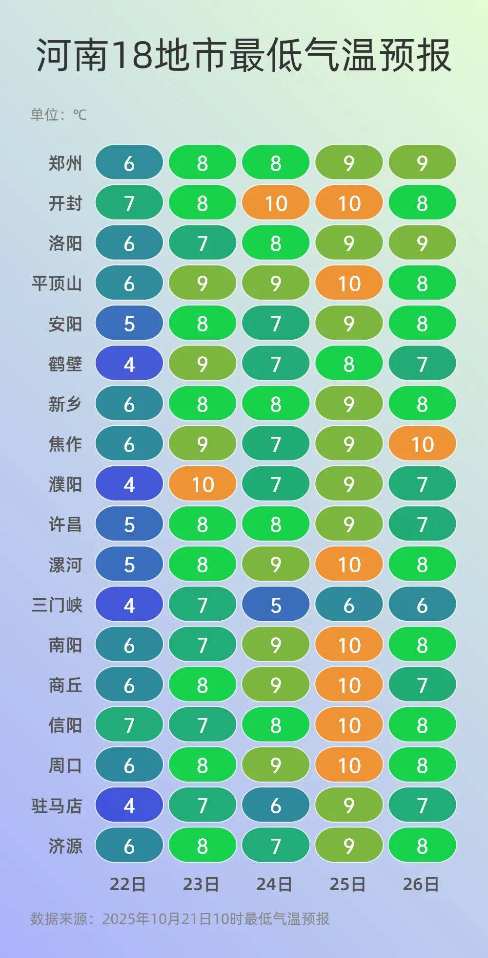 可以晒被子啦！今起三天河南多地阳光常驻<strong></p>
<p>LTC行情</strong>，气温回升