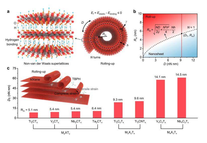 成果刷新世界纪录<strong></p>
<p>莱特币行情</strong>!北航《Nature》再+1!