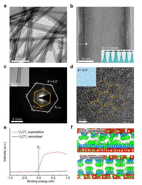成果刷新世界纪录<strong></p>
<p>莱特币行情</strong>!北航《Nature》再+1!