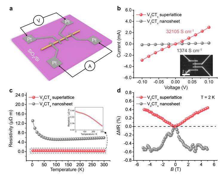 成果刷新世界纪录<strong></p>
<p>莱特币行情</strong>!北航《Nature》再+1!