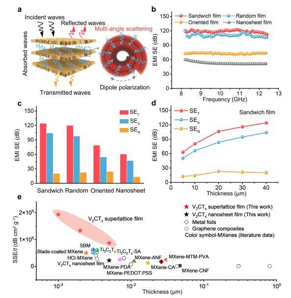成果刷新世界纪录<strong></p>
<p>莱特币行情</strong>!北航《Nature》再+1!
