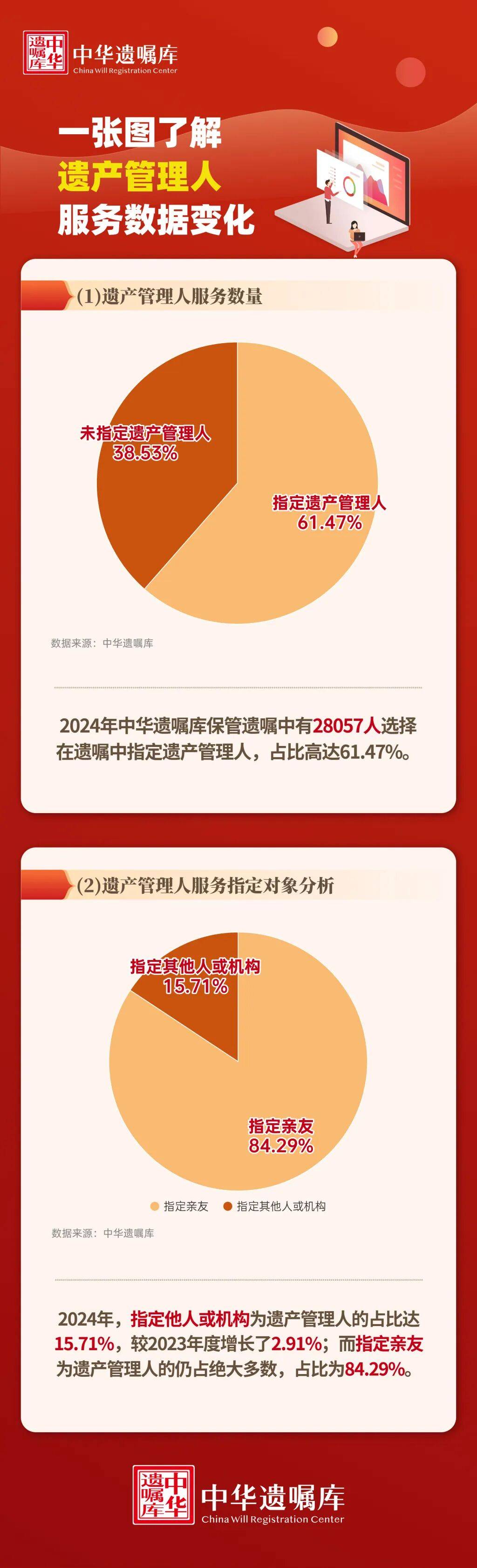 上海51岁丁克立遗嘱!“不请朋友或亲戚做监护人<strong></p>
<p>BSV行情</strong>,不要考验人性”