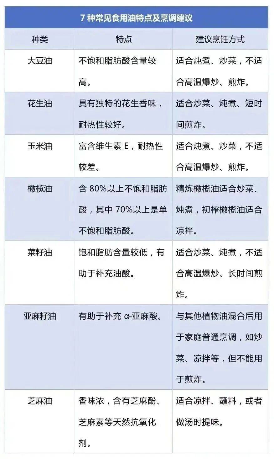 免疫力下降、致癌<strong></p>
<p>BSV行情</strong>!这样炒菜会威胁全家健康→