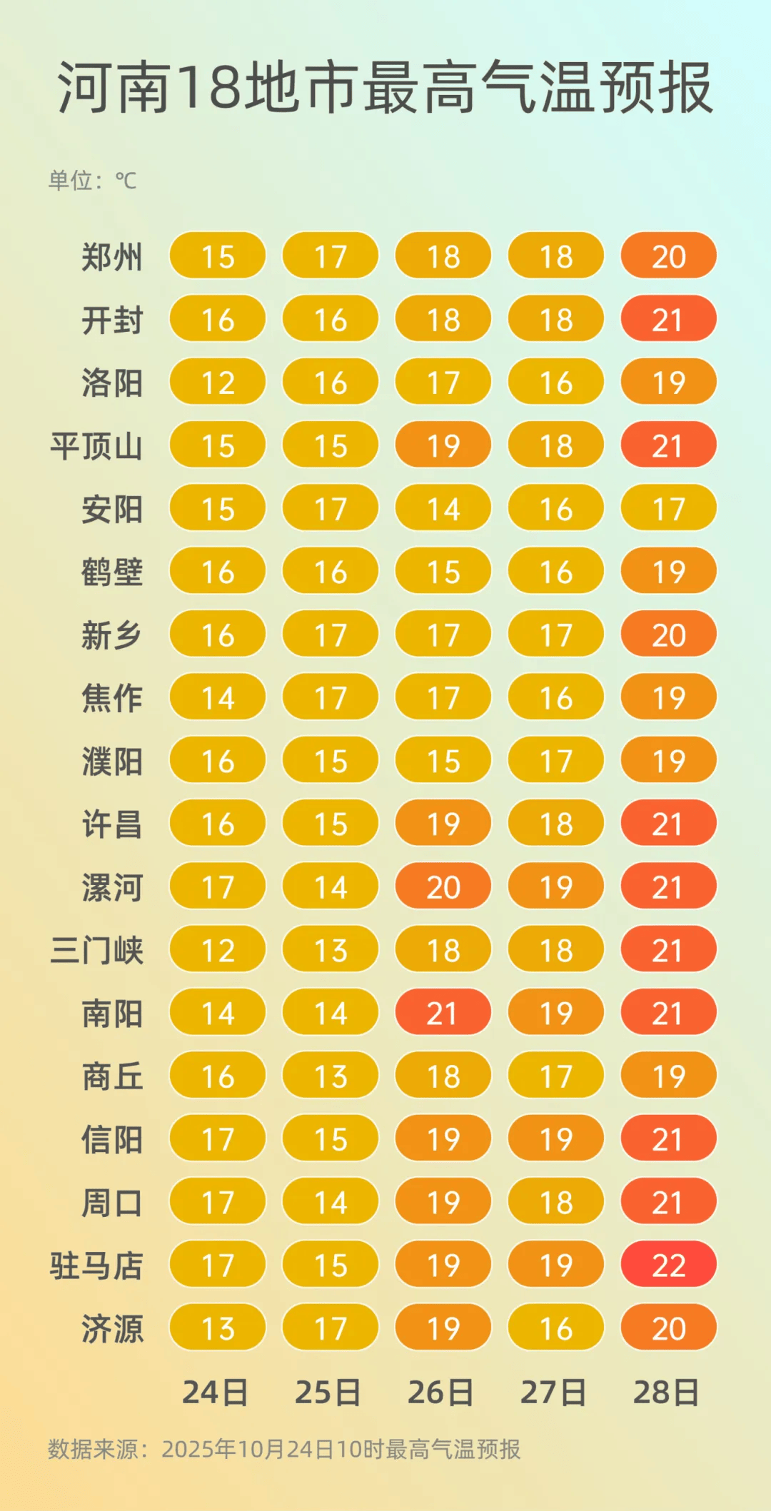 弱雨水自西向东“登场”<strong></p>
<p>BSV行情</strong>,全省转晴,气温逐渐回升