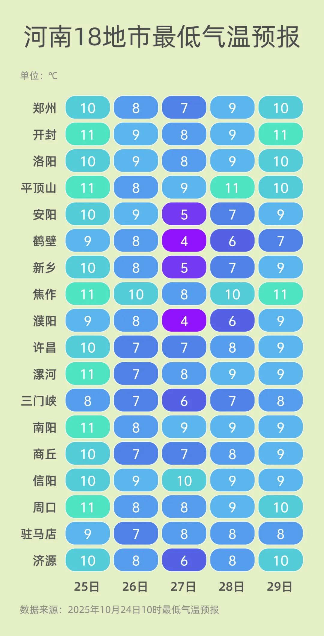 弱雨水自西向东“登场”<strong></p>
<p>BSV行情</strong>,全省转晴,气温逐渐回升