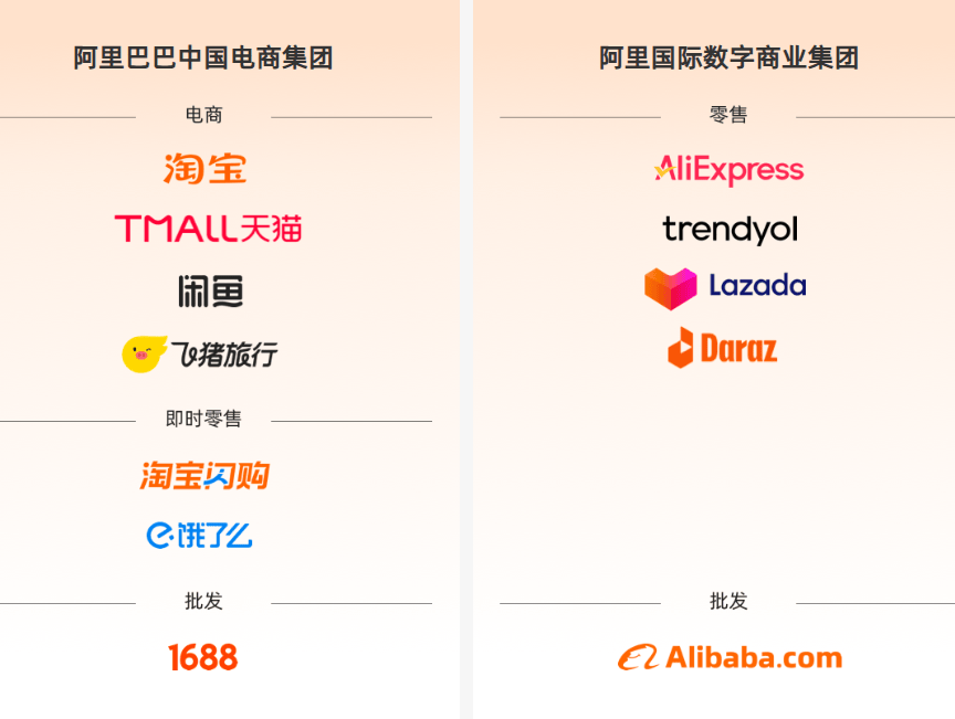 蒋凡回归淘天首战双11：闪购破局、AI掌舵<strong></p>
<p>BSV行情</strong>，千亿补贴能否重构阿里电商版图？