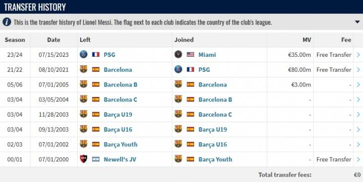 足坛罕见<strong></p>
<p>BSV行情</strong>!梅西或将在迈阿密退役 职业生涯总转会费仍为0