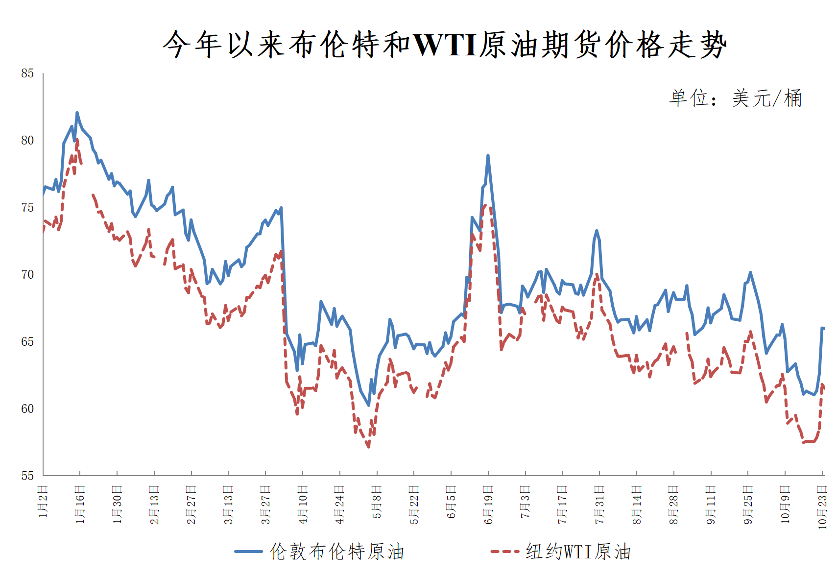 重要通知!今晚油价下调<strong></p>
<p>比特币行情</strong>,加满一箱油将少花10.5元