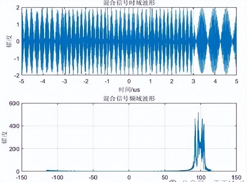 近日曝光!中国用一辆吉普车虚拟10万吨航母<strong></p>
<p>区块链挖矿行情</strong>,南海戏耍美军侦察机