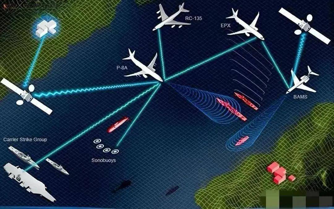 近日曝光!中国用一辆吉普车虚拟10万吨航母<strong></p>
<p>区块链挖矿行情</strong>,南海戏耍美军侦察机