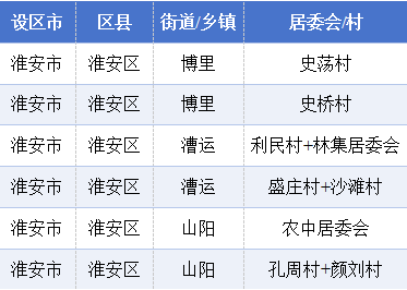 2025年淮安区居民健康素养和烟草流行监测调查开始啦<strong></p>
<p>区块链挖矿行情</strong>!