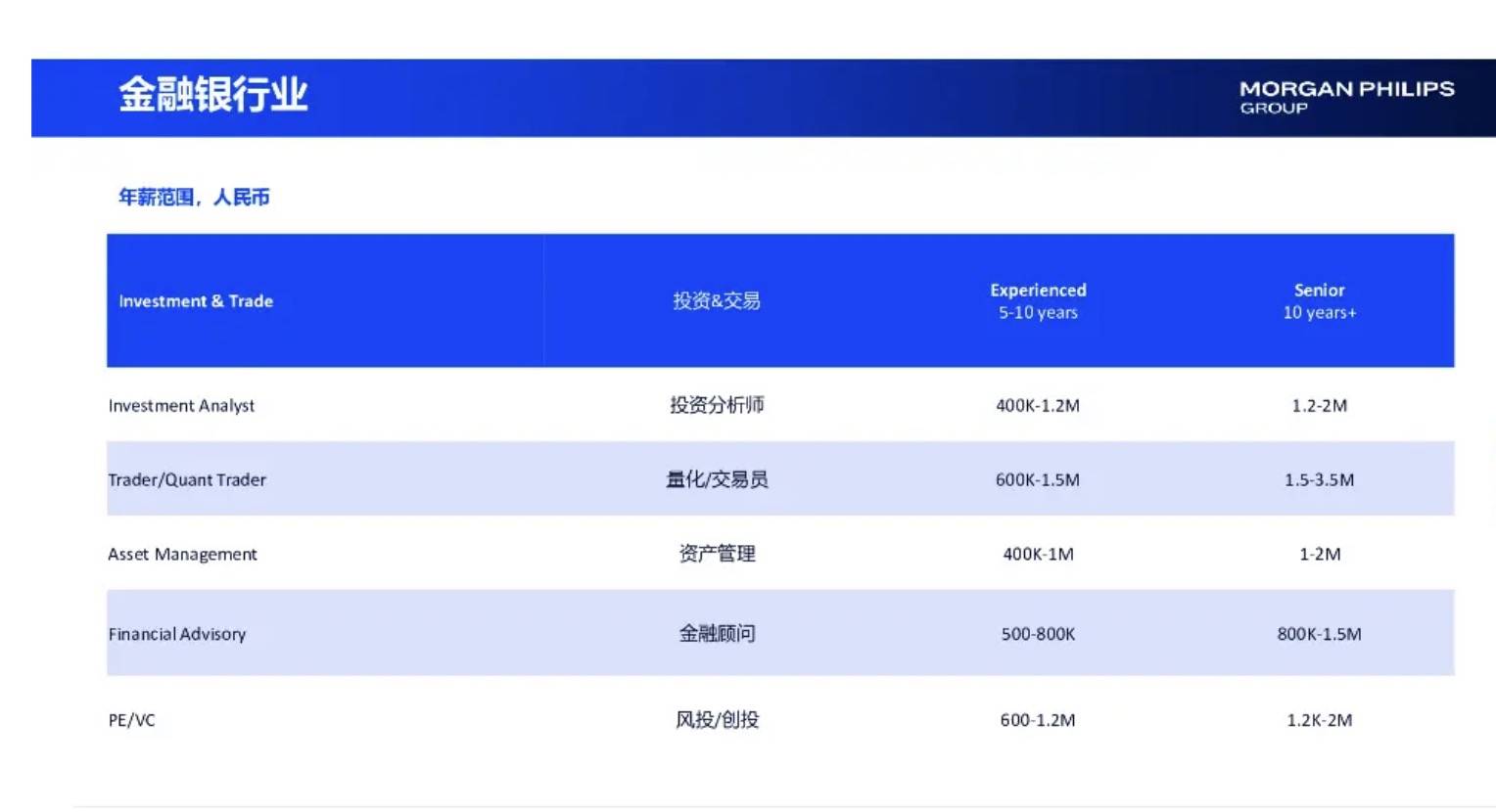 相亲市场正在抛弃金融男？从月薪8万到团购套餐<strong></p>
<p>区块链挖矿行情</strong>，下午茶也要AA制