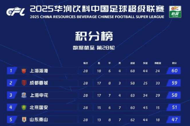 中超争冠最后冲刺<strong></p>
<p>币安价格</strong>,徐正源:明晚联赛就是“一场战争”