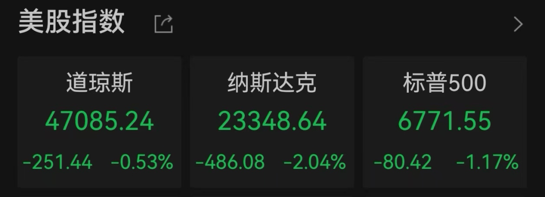 美股遭重挫<strong></p>
<p>BITOP价格</strong>！六巨头一夜蒸发3.2万亿