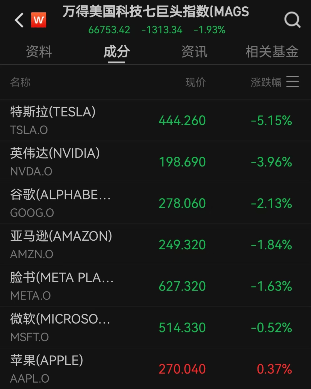 美股遭重挫<strong></p>
<p>BITOP价格</strong>！六巨头一夜蒸发3.2万亿