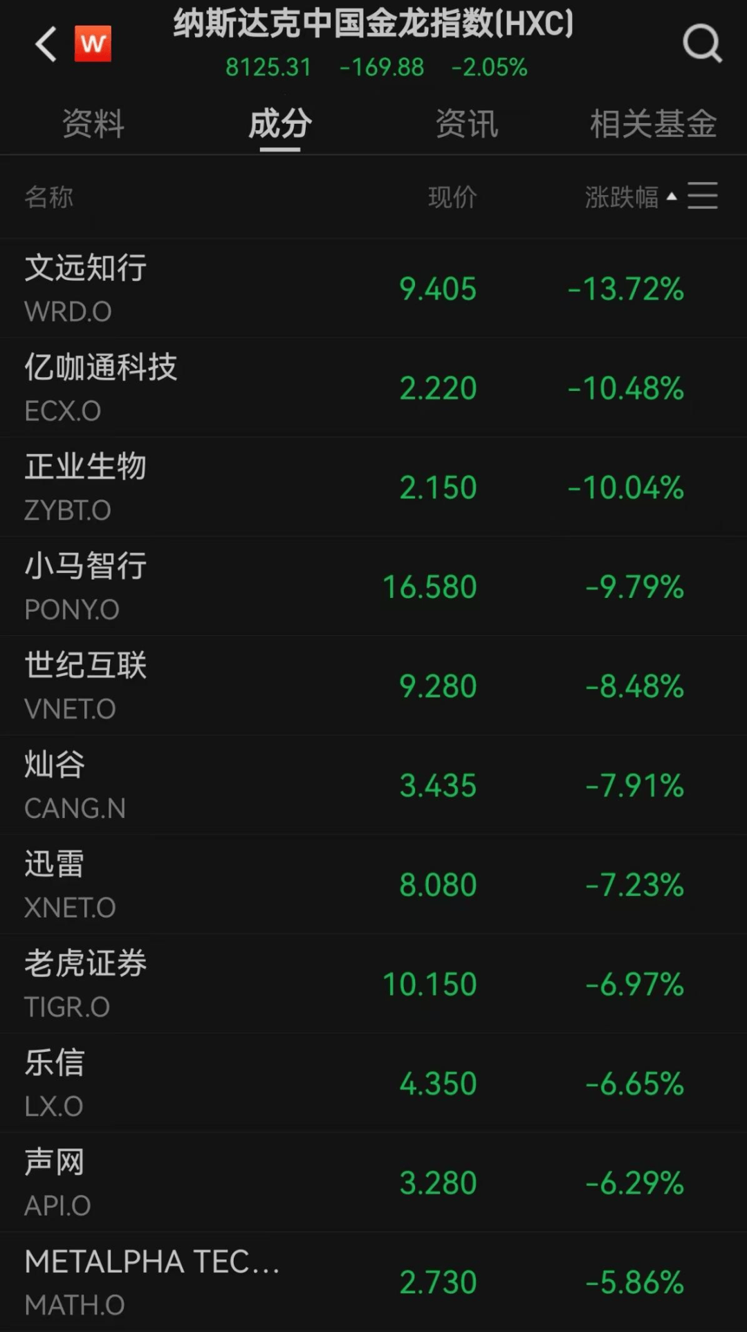 美股遭重挫<strong></p>
<p>BITOP价格</strong>！六巨头一夜蒸发3.2万亿