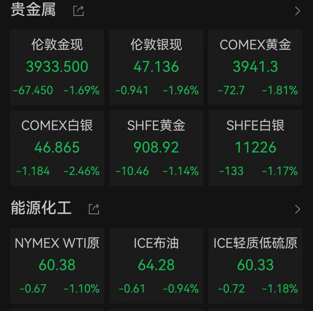 美股遭重挫<strong></p>
<p>BITOP价格</strong>！六巨头一夜蒸发3.2万亿