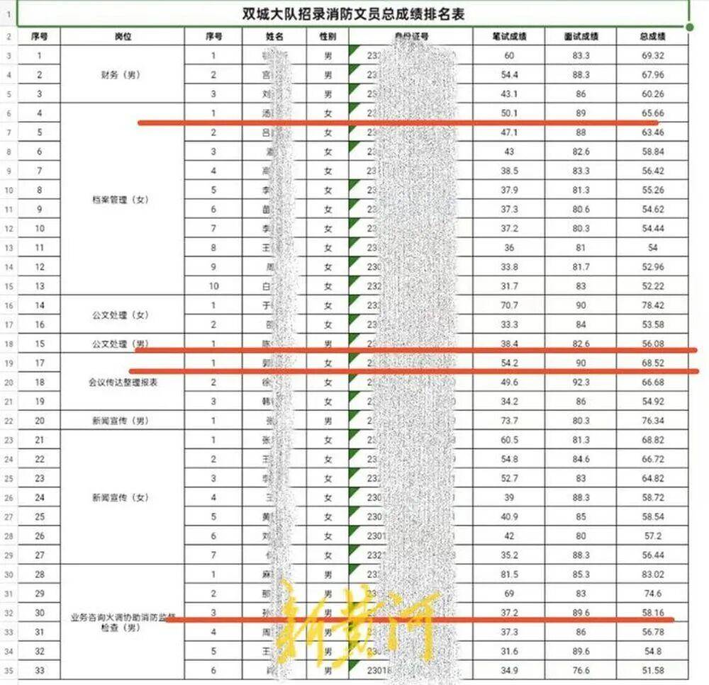 “笔试37.2分考生进入体检阶段、暴露考生隐私”<strong></p>
<p>BITOP价格</strong>,哈尔滨市消防救援支队通报