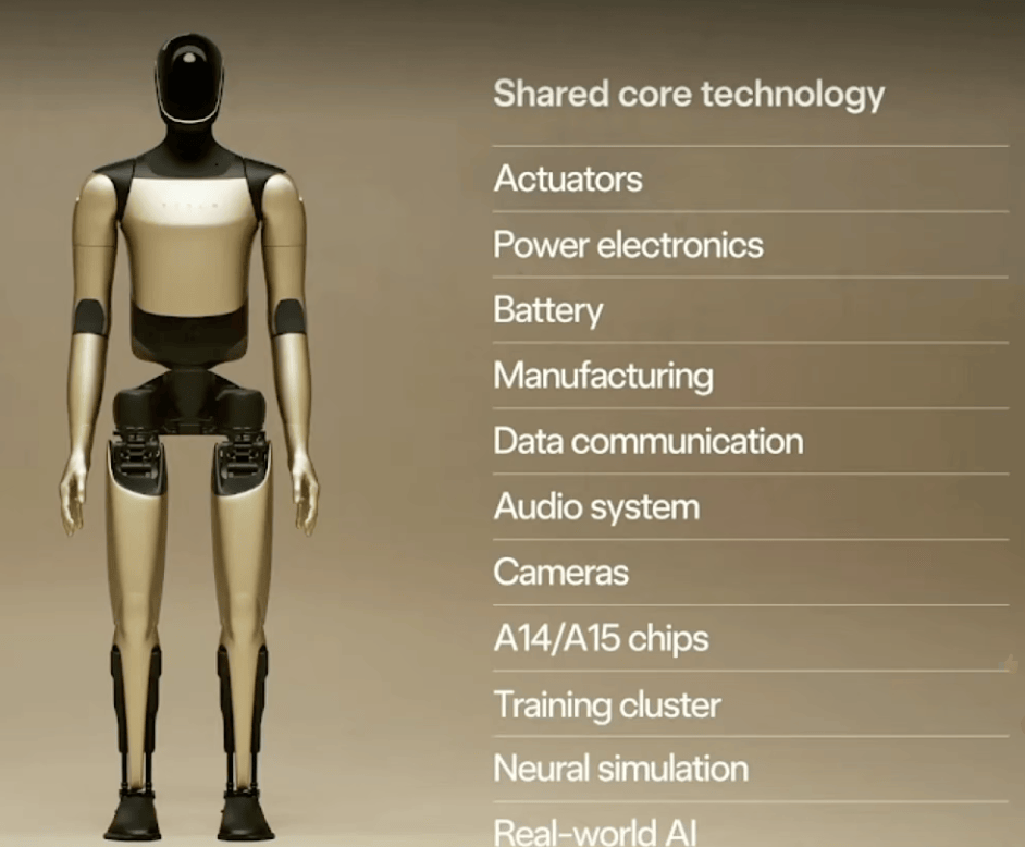 特斯拉股东大会:批准马斯克万亿美元“天价”薪酬计划<strong></p>
<p>比特币价格</strong>,V3擎天柱机器人明年亮相,Cybercab有望成为产量最高车型