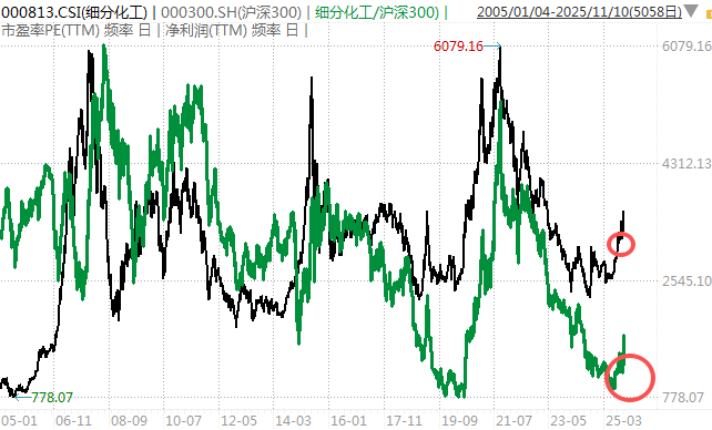 白酒的至暗时刻<strong></p>
<p>ETH价格</strong>,过去了吗?