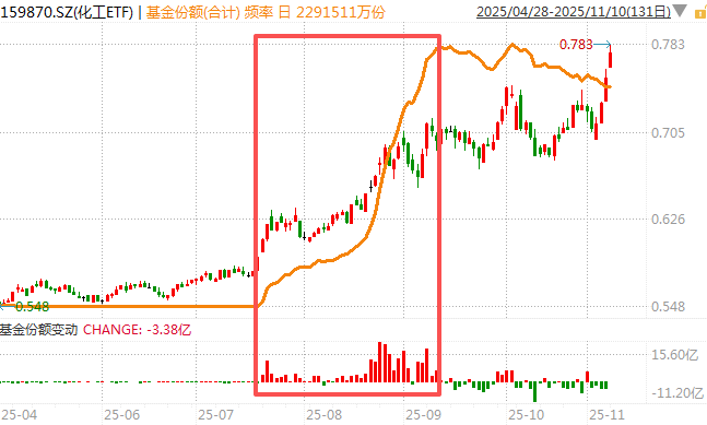 白酒的至暗时刻<strong></p>
<p>ETH价格</strong>,过去了吗?