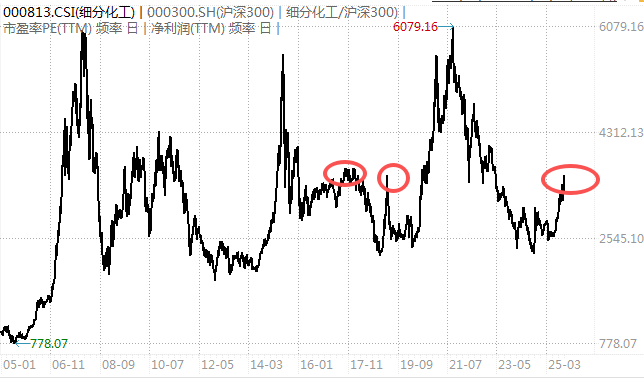 白酒的至暗时刻<strong></p>
<p>ETH价格</strong>,过去了吗?