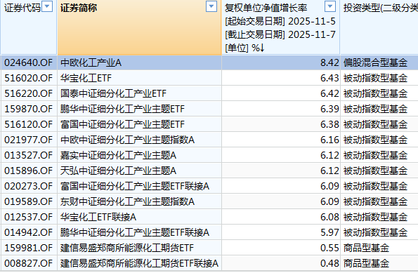 白酒的至暗时刻<strong></p>
<p>ETH价格</strong>,过去了吗?