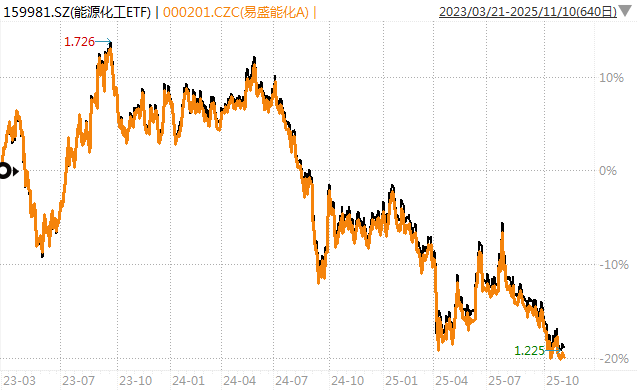 白酒的至暗时刻<strong></p>
<p>ETH价格</strong>,过去了吗?