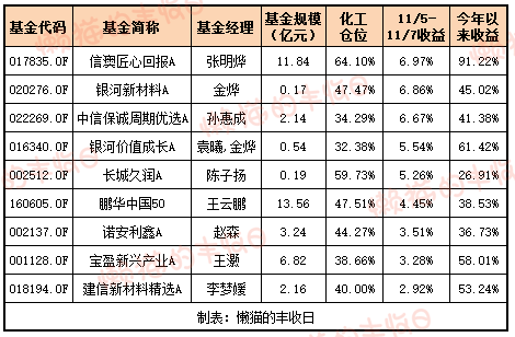 白酒的至暗时刻<strong></p>
<p>ETH价格</strong>,过去了吗?