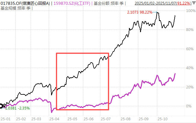 白酒的至暗时刻<strong></p>
<p>ETH价格</strong>,过去了吗?
