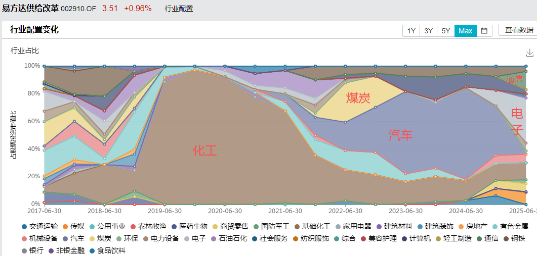 白酒的至暗时刻<strong></p>
<p>ETH价格</strong>,过去了吗?