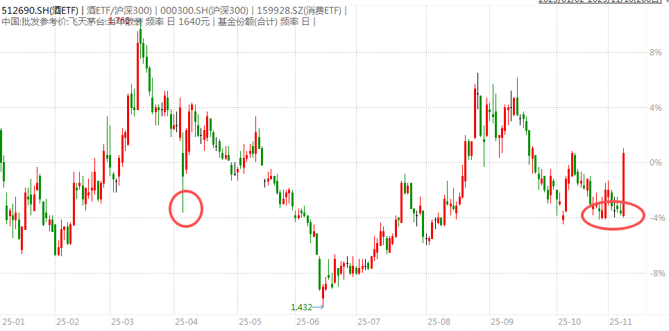 白酒的至暗时刻<strong></p>
<p>ETH价格</strong>,过去了吗?