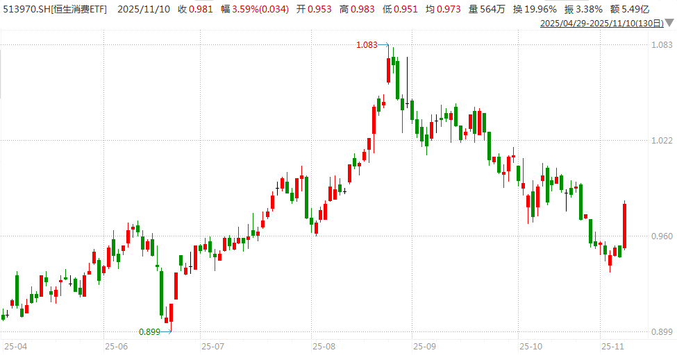 白酒的至暗时刻<strong></p>
<p>ETH价格</strong>,过去了吗?
