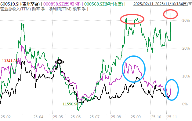 白酒的至暗时刻<strong></p>
<p>ETH价格</strong>,过去了吗?
