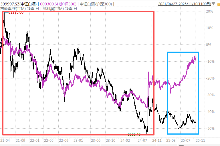 白酒的至暗时刻<strong></p>
<p>ETH价格</strong>,过去了吗?